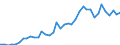 Flow: Exports / Measure: Values / Partner Country: World / Reporting Country: Greece