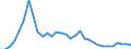 Flow: Exports / Measure: Values / Partner Country: World / Reporting Country: Hungary