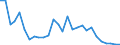 Flow: Exports / Measure: Values / Partner Country: World / Reporting Country: Israel