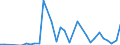 Handelsstrom: Exporte / Maßeinheit: Werte / Partnerland: World / Meldeland: Japan