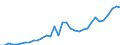 Flow: Exports / Measure: Values / Partner Country: World / Reporting Country: Mexico