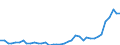 Flow: Exports / Measure: Values / Partner Country: World / Reporting Country: Netherlands