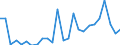 Flow: Exports / Measure: Values / Partner Country: World / Reporting Country: Slovakia