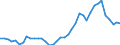 Flow: Exports / Measure: Values / Partner Country: World / Reporting Country: Spain