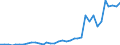 Flow: Exports / Measure: Values / Partner Country: World / Reporting Country: Sweden