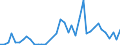 Flow: Exports / Measure: Values / Partner Country: World / Reporting Country: Switzerland incl. Liechtenstein