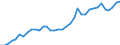 Flow: Exports / Measure: Values / Partner Country: World / Reporting Country: USA incl. PR. & Virgin Isds.