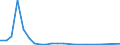 Flow: Exports / Measure: Values / Partner Country: Argentina / Reporting Country: Chile