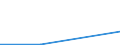 Flow: Exports / Measure: Values / Partner Country: Argentina / Reporting Country: Greece