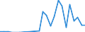 Flow: Exports / Measure: Values / Partner Country: Argentina / Reporting Country: Turkey