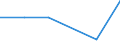 Flow: Exports / Measure: Values / Partner Country: Austria / Reporting Country: Denmark