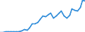 Flow: Exports / Measure: Values / Partner Country: Austria / Reporting Country: Germany