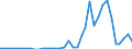 Flow: Exports / Measure: Values / Partner Country: Austria / Reporting Country: Greece