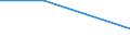 Flow: Exports / Measure: Values / Partner Country: Austria / Reporting Country: Israel