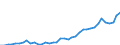 Flow: Exports / Measure: Values / Partner Country: Austria / Reporting Country: Italy incl. San Marino & Vatican