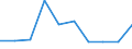 Flow: Exports / Measure: Values / Partner Country: Austria / Reporting Country: Mexico