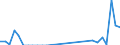 Flow: Exports / Measure: Values / Partner Country: Austria / Reporting Country: Netherlands