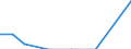 Flow: Exports / Measure: Values / Partner Country: Austria / Reporting Country: Sweden