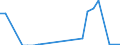 Flow: Exports / Measure: Values / Partner Country: Austria / Reporting Country: Switzerland incl. Liechtenstein