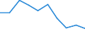 Flow: Exports / Measure: Values / Partner Country: Bulgaria / Reporting Country: Austria