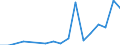 Flow: Exports / Measure: Values / Partner Country: Bulgaria / Reporting Country: Germany