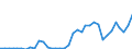 Flow: Exports / Measure: Values / Partner Country: Bulgaria / Reporting Country: Greece