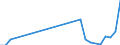 Flow: Exports / Measure: Values / Partner Country: Bulgaria / Reporting Country: Hungary