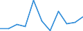 Flow: Exports / Measure: Values / Partner Country: Bulgaria / Reporting Country: Lithuania