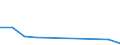 Flow: Exports / Measure: Values / Partner Country: Bulgaria / Reporting Country: Slovenia