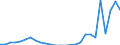 Flow: Exports / Measure: Values / Partner Country: Sri Lanka / Reporting Country: Australia