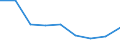 Flow: Exports / Measure: Values / Partner Country: Sri Lanka / Reporting Country: Germany