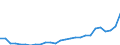 Flow: Exports / Measure: Values / Partner Country: World / Reporting Country: Austria