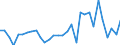 Flow: Exports / Measure: Values / Partner Country: World / Reporting Country: Belgium