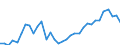 Flow: Exports / Measure: Values / Partner Country: World / Reporting Country: Chile