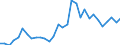 Flow: Exports / Measure: Values / Partner Country: World / Reporting Country: Czech Rep.