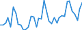 Flow: Exports / Measure: Values / Partner Country: World / Reporting Country: Denmark