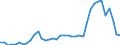 Flow: Exports / Measure: Values / Partner Country: World / Reporting Country: Finland