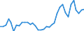 Flow: Exports / Measure: Values / Partner Country: World / Reporting Country: France incl. Monaco & overseas