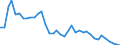 Flow: Exports / Measure: Values / Partner Country: World / Reporting Country: Greece