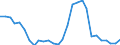 Flow: Exports / Measure: Values / Partner Country: World / Reporting Country: Israel