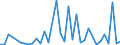 Flow: Exports / Measure: Values / Partner Country: World / Reporting Country: Japan