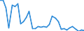 Flow: Exports / Measure: Values / Partner Country: World / Reporting Country: Mexico