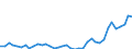 Flow: Exports / Measure: Values / Partner Country: World / Reporting Country: Netherlands