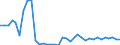 Flow: Exports / Measure: Values / Partner Country: World / Reporting Country: New Zealand