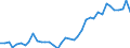 Flow: Exports / Measure: Values / Partner Country: World / Reporting Country: Portugal