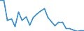 Flow: Exports / Measure: Values / Partner Country: World / Reporting Country: Slovakia