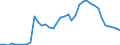 Flow: Exports / Measure: Values / Partner Country: World / Reporting Country: Switzerland incl. Liechtenstein