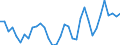 Flow: Exports / Measure: Values / Partner Country: World / Reporting Country: Turkey