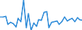 Flow: Exports / Measure: Values / Partner Country: World / Reporting Country: United Kingdom