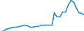 Flow: Exports / Measure: Values / Partner Country: World / Reporting Country: USA incl. PR. & Virgin Isds.